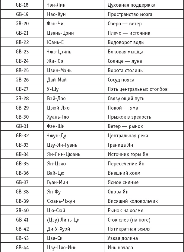 Ба-Дуань-Цзинь (Восемь кусков парчи) Ба-Дуань-Цзинь (Восемь кусков парчи)