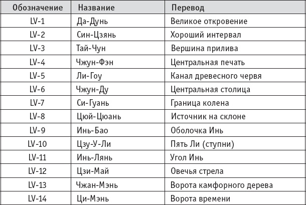 Ба-Дуань-Цзинь (Восемь кусков парчи) Ба-Дуань-Цзинь (Восемь кусков парчи)