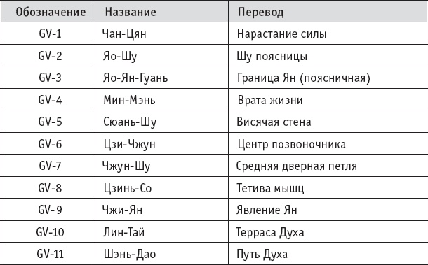 Ба-Дуань-Цзинь (Восемь кусков парчи) Ба-Дуань-Цзинь (Восемь кусков парчи)