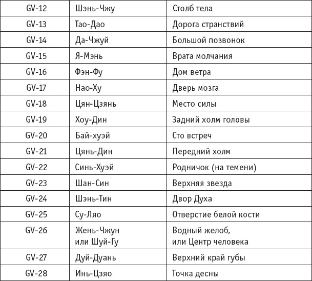 Ба-Дуань-Цзинь (Восемь кусков парчи) Ба-Дуань-Цзинь (Восемь кусков парчи)