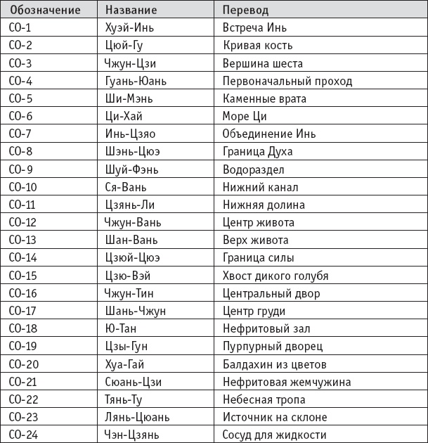 Ба-Дуань-Цзинь (Восемь кусков парчи) Ба-Дуань-Цзинь (Восемь кусков парчи)