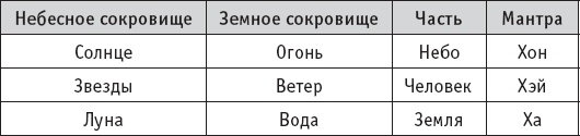 Чань-Ми-Гун Цигун Чань-Ми-Гун Цигун
