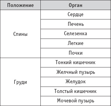 Чань-Ми-Гун Цигун Чань-Ми-Гун Цигун