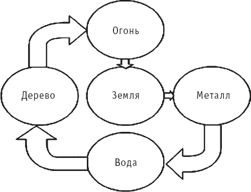 Чань-Ми-Гун Цигун Чань-Ми-Гун Цигун