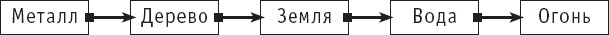 Чань-Ми-Гун Цигун Чань-Ми-Гун Цигун