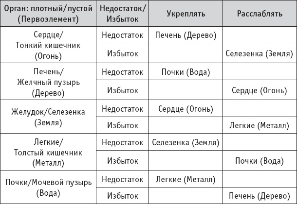 Чань-Ми-Гун Цигун Чань-Ми-Гун Цигун