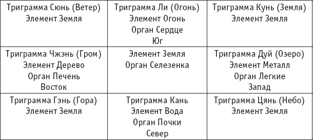 Чань-Ми-Гун Цигун Чань-Ми-Гун Цигун