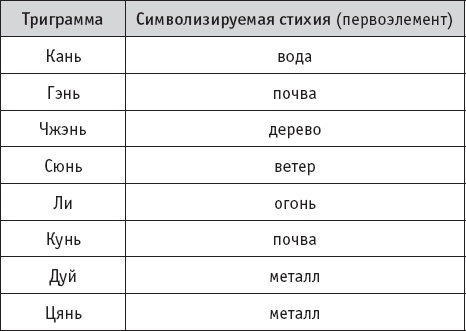 Чань-Ми-Гун Цигун Чань-Ми-Гун Цигун