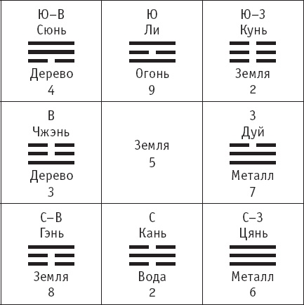 Чань-Ми-Гун Цигун Чань-Ми-Гун Цигун