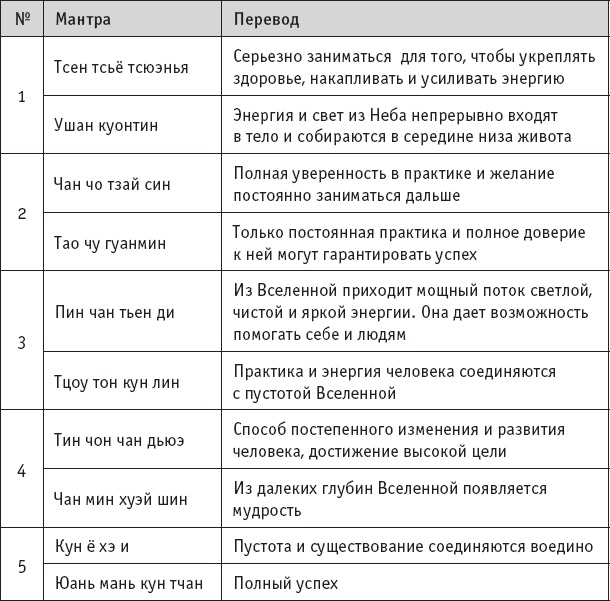 Чань-Ми-Гун Цигун Чань-Ми-Гун Цигун