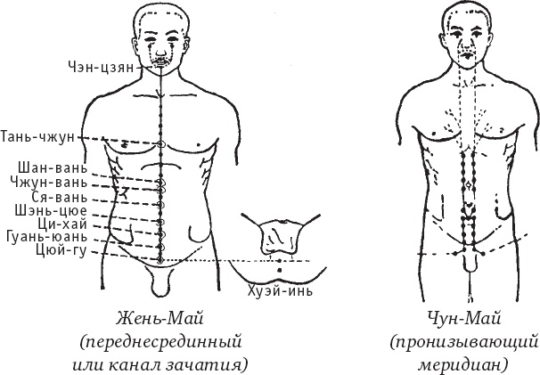 Чань-Ми-Гун Цигун Чань-Ми-Гун Цигун