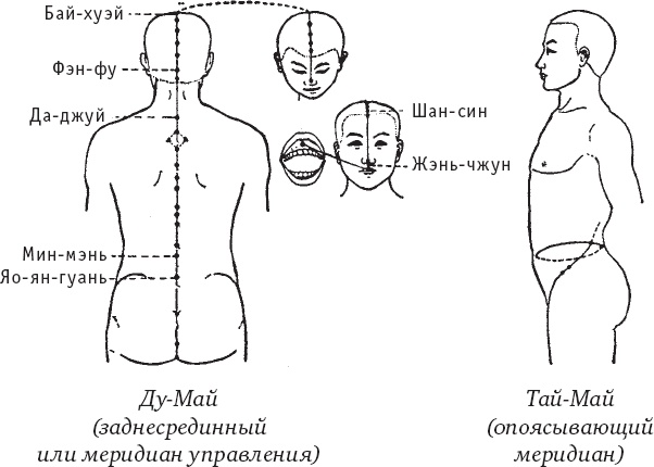 Чань-Ми-Гун Цигун Чань-Ми-Гун Цигун