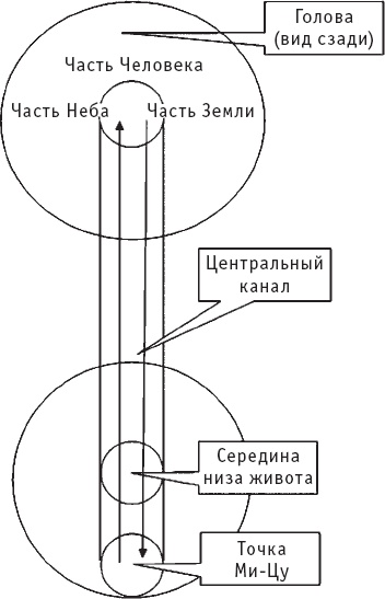 Чань-Ми-Гун Цигун Чань-Ми-Гун Цигун