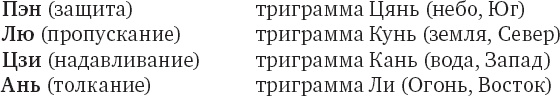 Чань-Ми-Гун Цигун Чань-Ми-Гун Цигун