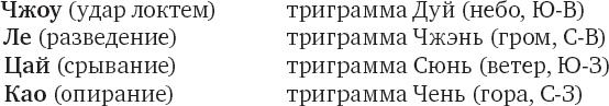 Чань-Ми-Гун Цигун Чань-Ми-Гун Цигун