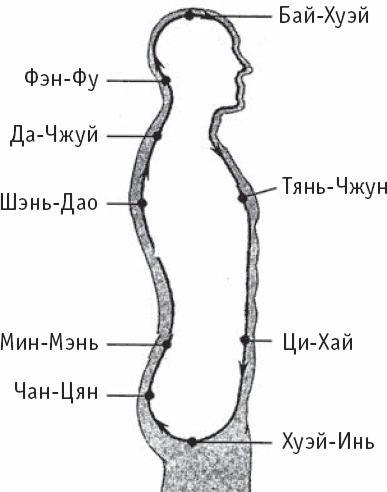 Чань-Ми-Гун Цигун Чань-Ми-Гун Цигун
