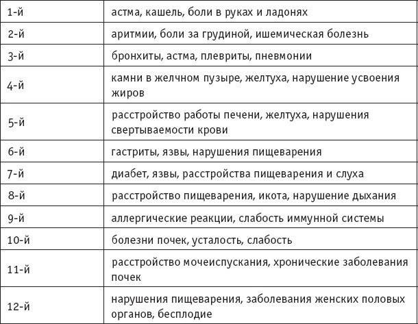 Чань-Ми-Гун Цигун Чань-Ми-Гун Цигун