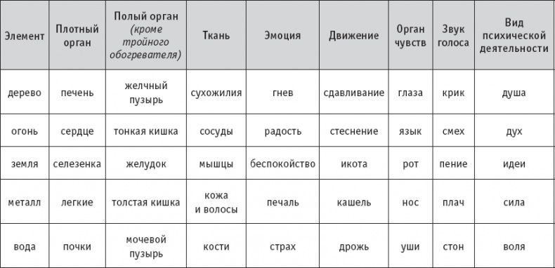 Чань-Ми-Гун Цигун Чань-Ми-Гун Цигун