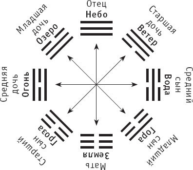 Чань-Ми-Гун Цигун Чань-Ми-Гун Цигун