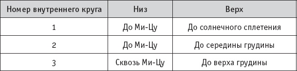 Чань-Ми-Гун Цигун Чань-Ми-Гун Цигун