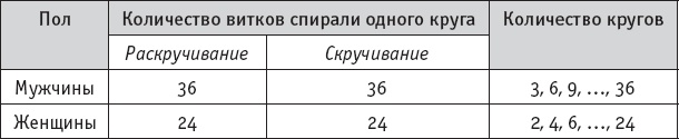 Чань-Ми-Гун Цигун Чань-Ми-Гун Цигун