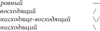 Чань-Ми-Гун Цигун Чань-Ми-Гун Цигун