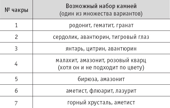Черно-белое Рэй-Ки Черно-белое Рэй-Ки
