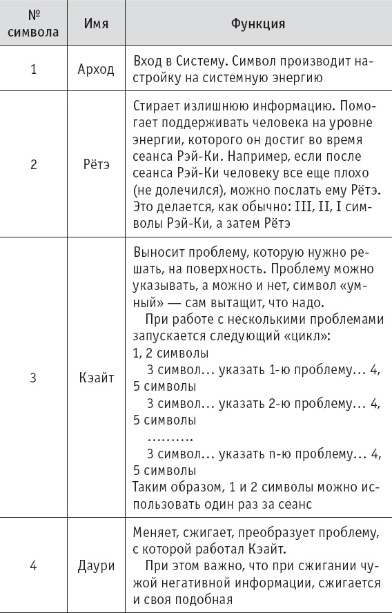 Черно-белое Рэй-Ки Черно-белое Рэй-Ки