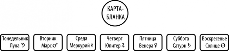 Таро здоровья и благополучия Таро здоровья и благополучия
