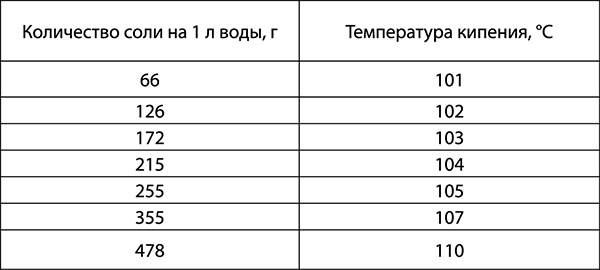 Консервирование для всех, кому за… Быстрые и проверенные рецепты Консервирование для всех, кому за… Быстрые и проверенные рецепты