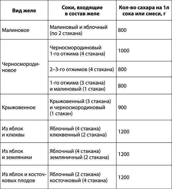 Консервирование для всех, кому за… Быстрые и проверенные рецепты Консервирование для всех, кому за… Быстрые и проверенные рецепты