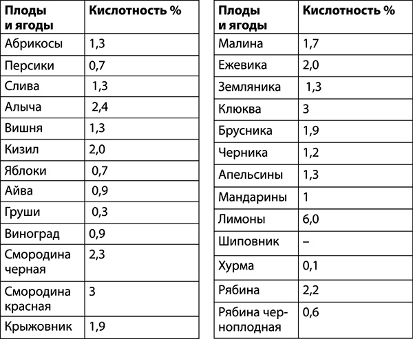 Консервирование для всех, кому за… Быстрые и проверенные рецепты Консервирование для всех, кому за… Быстрые и проверенные рецепты