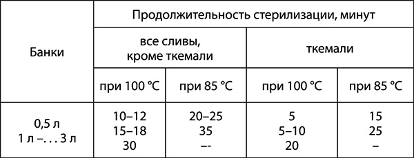 Консервирование для всех, кому за… Быстрые и проверенные рецепты Консервирование для всех, кому за… Быстрые и проверенные рецепты