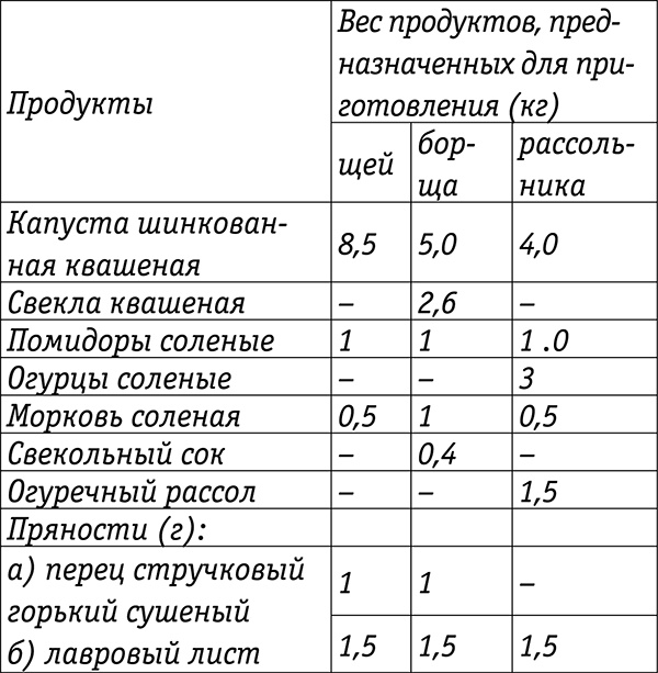 Консервирование для всех, кому за… Быстрые и проверенные рецепты Консервирование для всех, кому за… Быстрые и проверенные рецепты