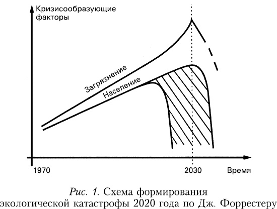 Начало начал Начало начал