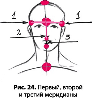 Тайное знание не для всех. Секреты целителя Тайное знание не для всех. Секреты целителя