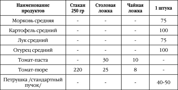 Как правильно приготовить соленья. 5 простых правил и 100 рецептов Как правильно приготовить соленья. 5 простых правил и 100 рецептов