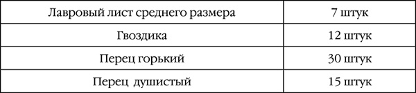 Как правильно приготовить соленья. 5 простых правил и 100 рецептов Как правильно приготовить соленья. 5 простых правил и 100 рецептов