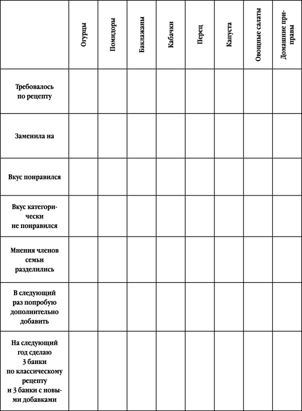 Как правильно приготовить соленья. 5 простых правил и 100 рецептов Как правильно приготовить соленья. 5 простых правил и 100 рецептов