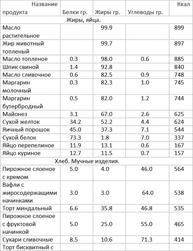 Как быстро похудеть, получая при этом удовольствие, или Эликсир красоты и молодости без побочных эффектов Как быстро похудеть, получая при этом удовольствие, или Эликсир красоты и молодости без побочных эффектов