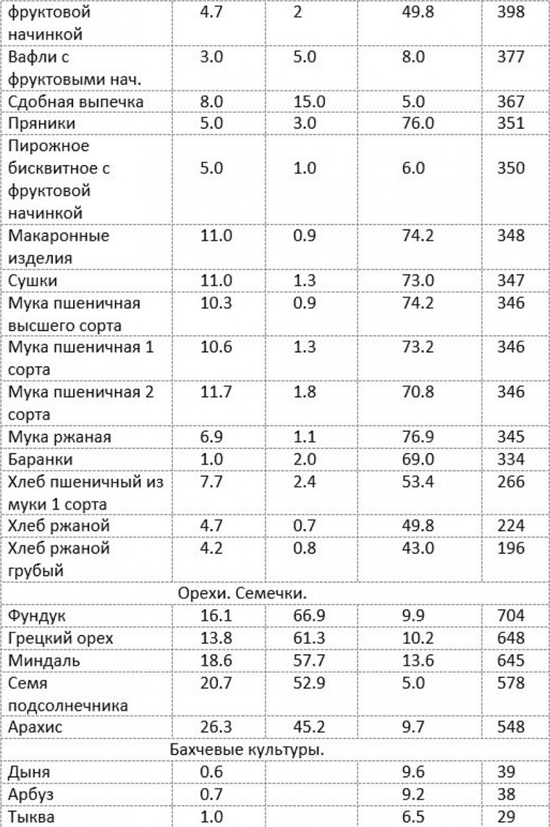 Как быстро похудеть, получая при этом удовольствие, или Эликсир красоты и молодости без побочных эффектов Как быстро похудеть, получая при этом удовольствие, или Эликсир красоты и молодости без побочных эффектов