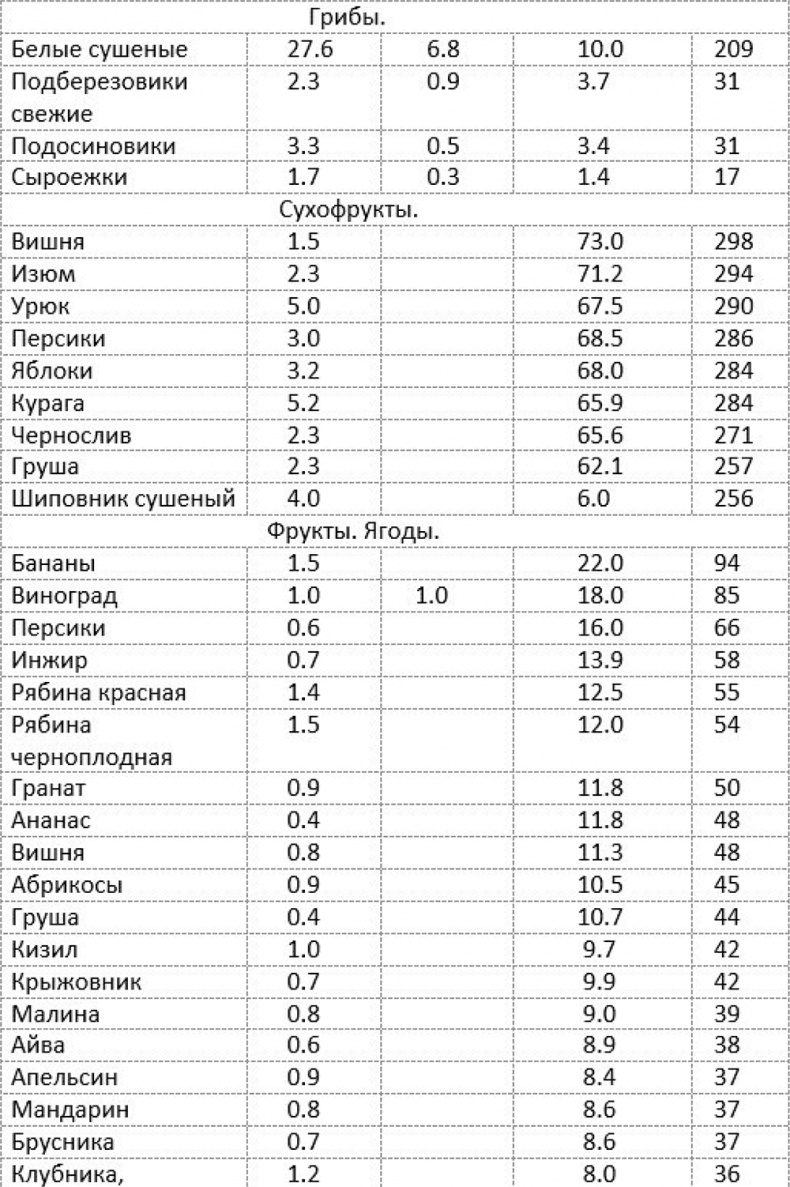 Как быстро похудеть, получая при этом удовольствие, или Эликсир красоты и молодости без побочных эффектов Как быстро похудеть, получая при этом удовольствие, или Эликсир красоты и молодости без побочных эффектов