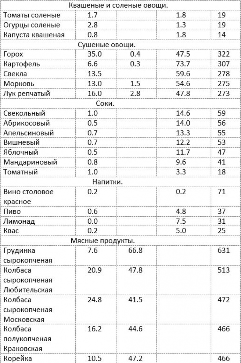 Как быстро похудеть, получая при этом удовольствие, или Эликсир красоты и молодости без побочных эффектов Как быстро похудеть, получая при этом удовольствие, или Эликсир красоты и молодости без побочных эффектов