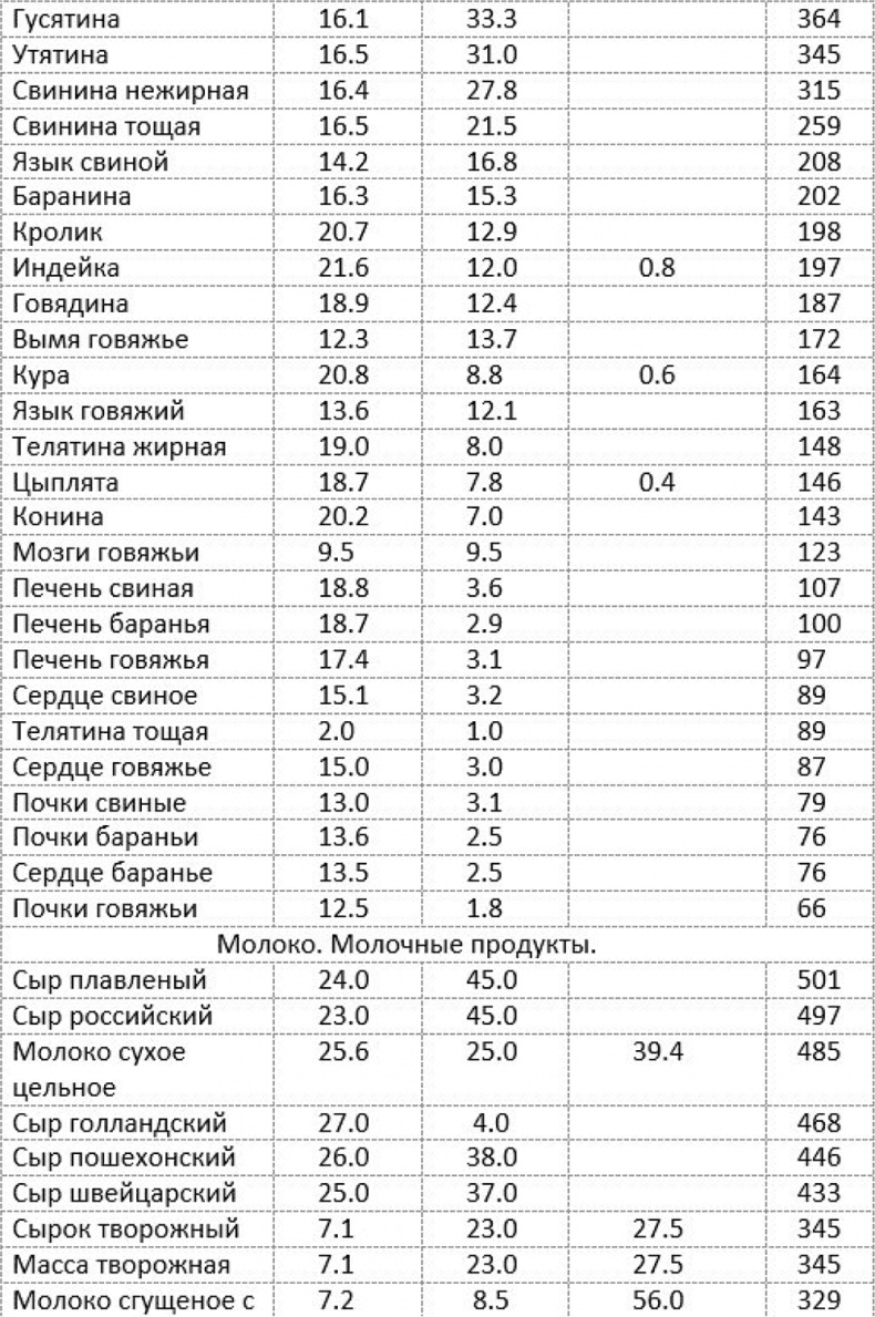 Как быстро похудеть, получая при этом удовольствие, или Эликсир красоты и молодости без побочных эффектов Как быстро похудеть, получая при этом удовольствие, или Эликсир красоты и молодости без побочных эффектов