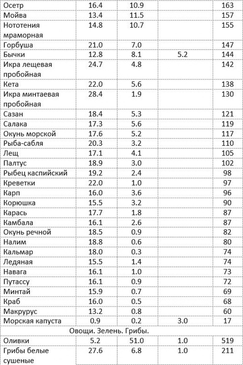 Как быстро похудеть, получая при этом удовольствие, или Эликсир красоты и молодости без побочных эффектов Как быстро похудеть, получая при этом удовольствие, или Эликсир красоты и молодости без побочных эффектов