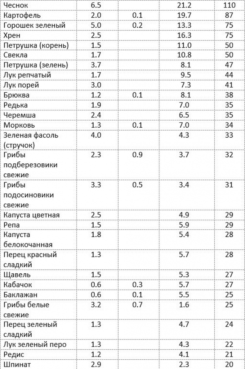 Как быстро похудеть, получая при этом удовольствие, или Эликсир красоты и молодости без побочных эффектов Как быстро похудеть, получая при этом удовольствие, или Эликсир красоты и молодости без побочных эффектов