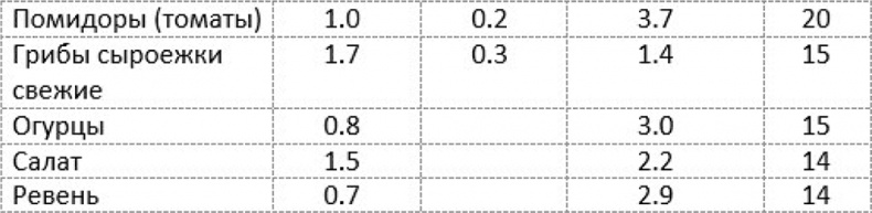 Как быстро похудеть, получая при этом удовольствие, или Эликсир красоты и молодости без побочных эффектов Как быстро похудеть, получая при этом удовольствие, или Эликсир красоты и молодости без побочных эффектов