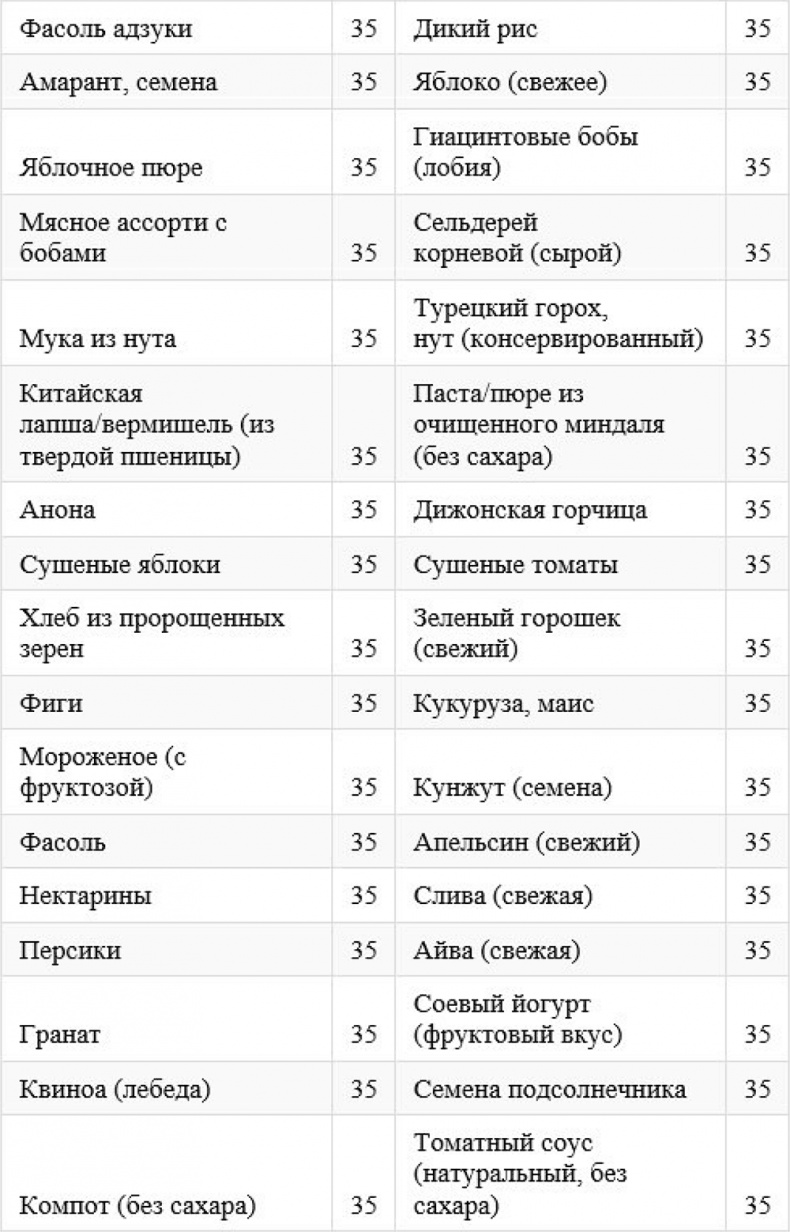 Как быстро похудеть, получая при этом удовольствие, или Эликсир красоты и молодости без побочных эффектов Как быстро похудеть, получая при этом удовольствие, или Эликсир красоты и молодости без побочных эффектов