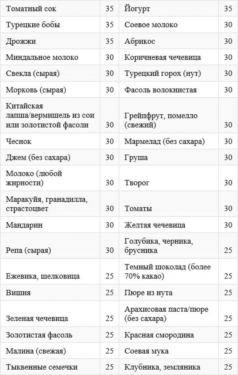 Как быстро похудеть, получая при этом удовольствие, или Эликсир красоты и молодости без побочных эффектов Как быстро похудеть, получая при этом удовольствие, или Эликсир красоты и молодости без побочных эффектов