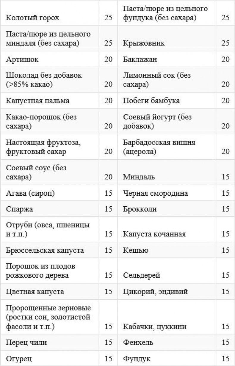 Как быстро похудеть, получая при этом удовольствие, или Эликсир красоты и молодости без побочных эффектов Как быстро похудеть, получая при этом удовольствие, или Эликсир красоты и молодости без побочных эффектов